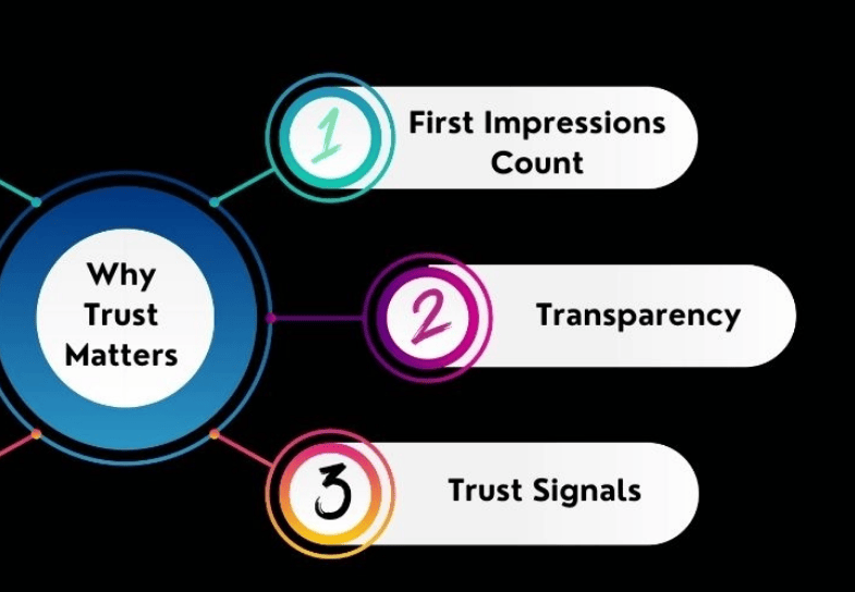 Why trust matters